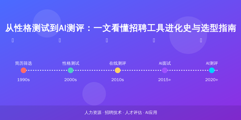 从性格测试到AI测评：一文看懂招聘工具进化史与选型指南