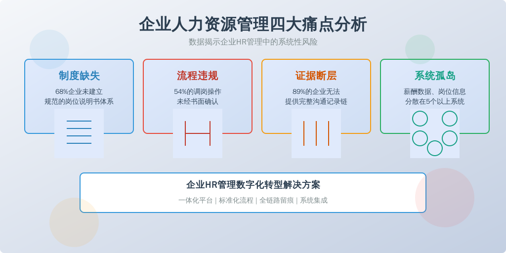 核心痛点拆解