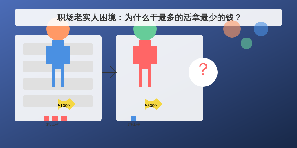 职场老实人困境：为什么干最多的活拿最少的钱？