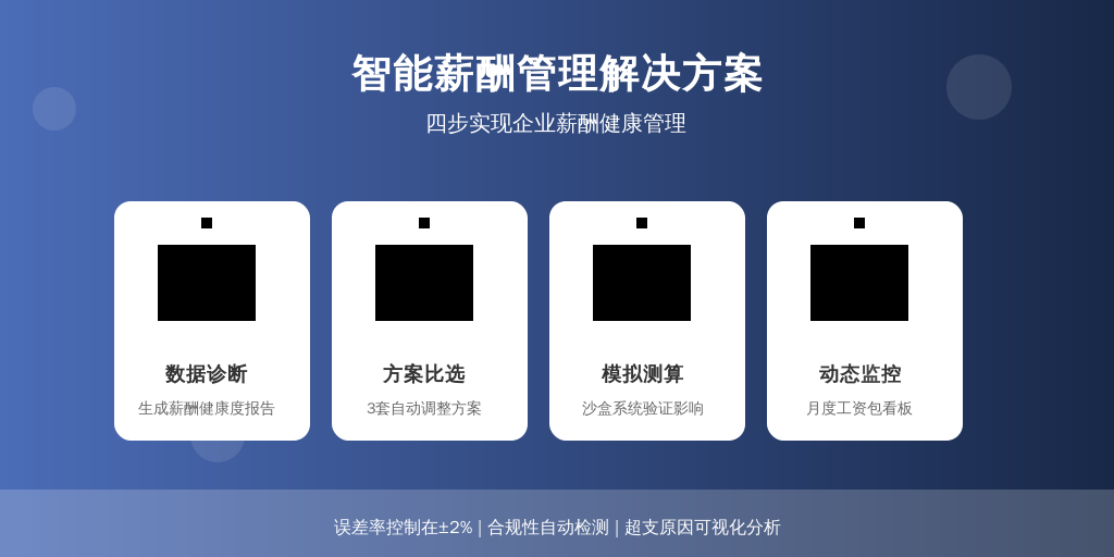 ['数据诊断', '方案比选', '模拟测算', '动态监控']