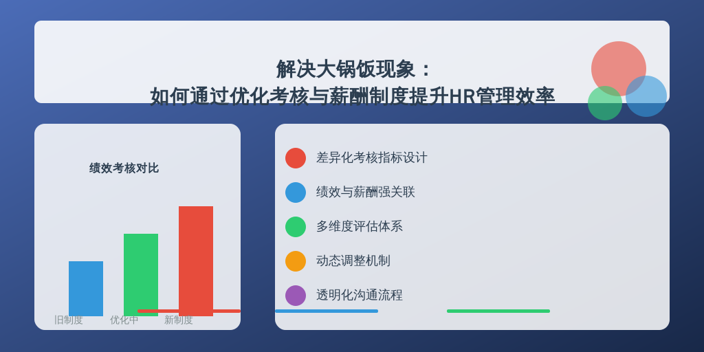 解决大锅饭现象：如何通过优化考核与薪酬制度提升HR管理效率
