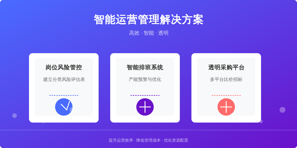 某连锁餐饮企业试点