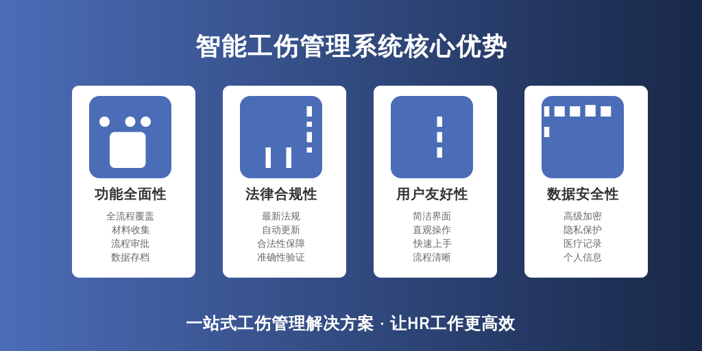 ['功能全面性', '法律合规性', '用户友好性', '数据安全性']