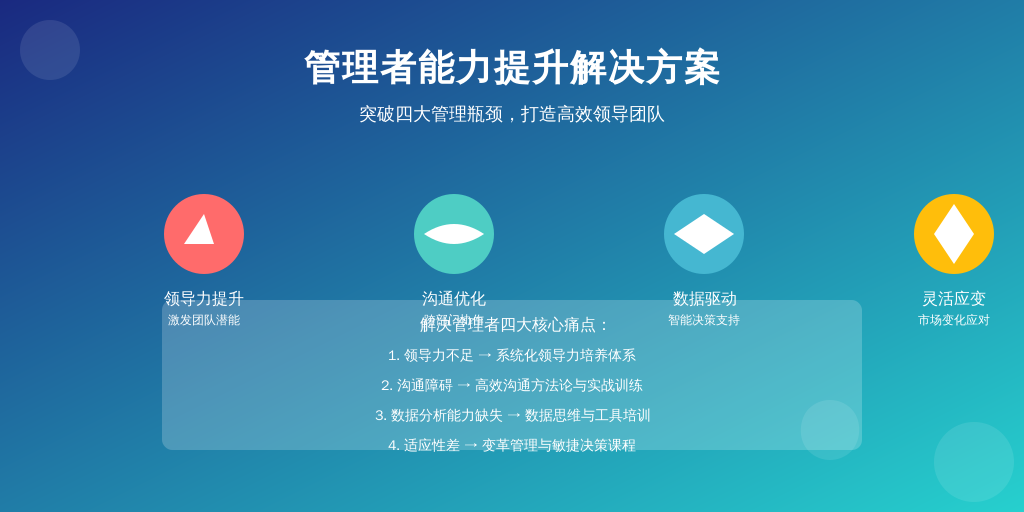 ['领导力不足', '沟通障碍', '数据分析能力缺失', '适应性差']