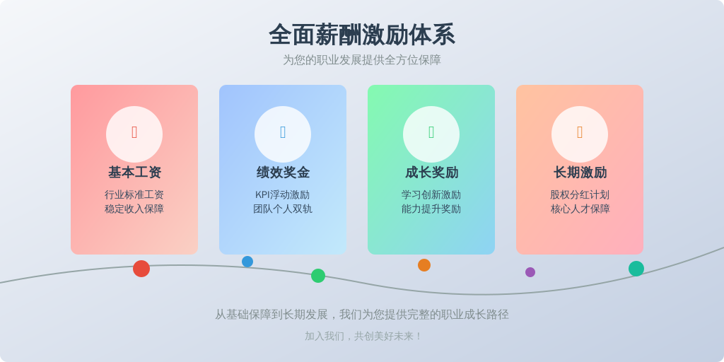 在韩都衣舍的薪酬体系中，人事部门的核心目标是通过精准的绩效管理，提高员工积极性，优化团队协作。薪资主要由以下几个部分构成：