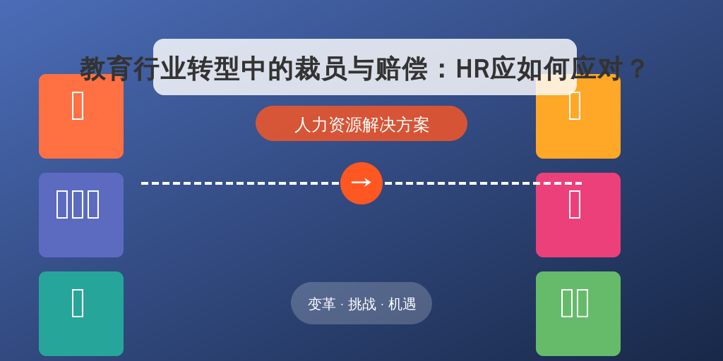 教育行业转型中的裁员与赔偿：HR应如何应对？