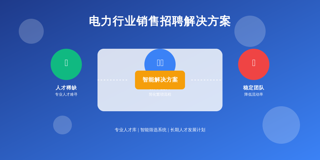 ['人才稀缺', '招聘效率低', '员工流动性高']