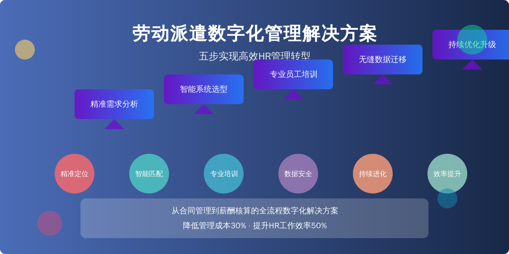 ['需求分析', '系统选型', '员工培训', '数据迁移', '持续优化']