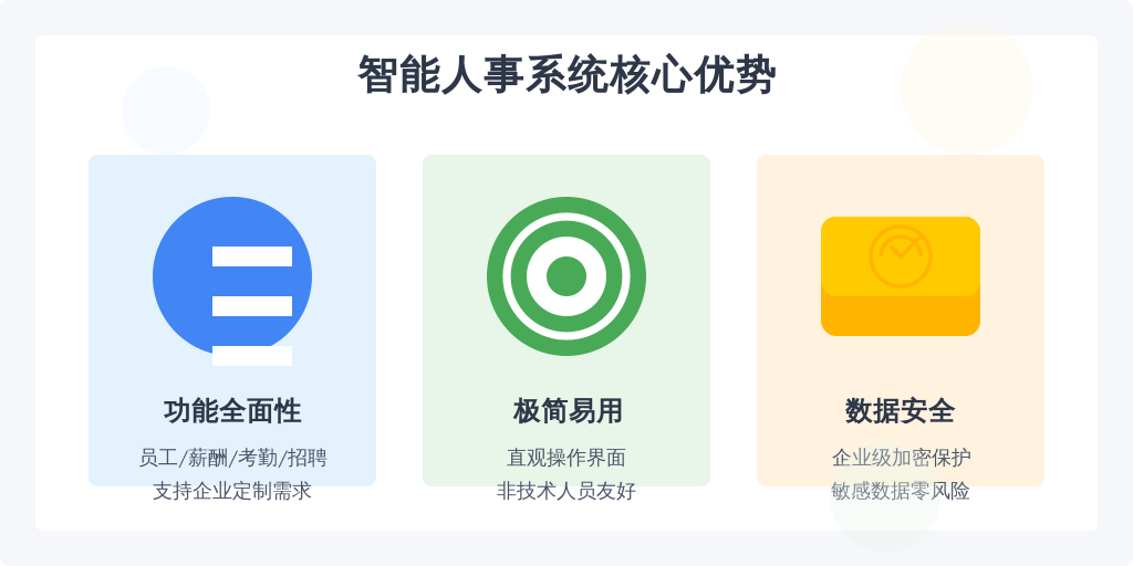 ['功能全面性', '易用性与用户体验', '数据安全性']