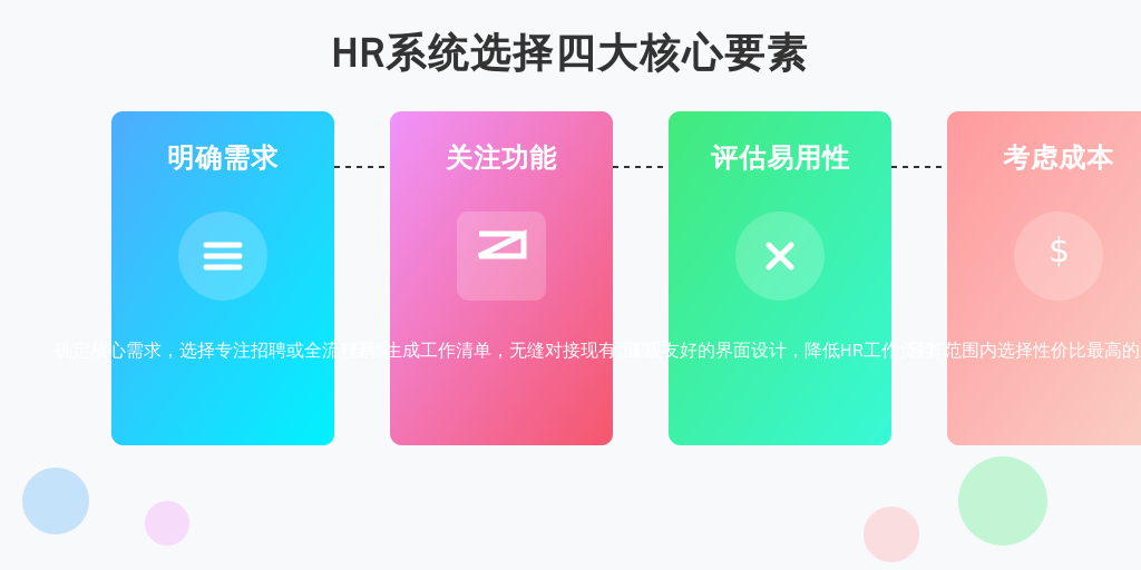 ['明确需求', '关注功能', '评估易用性', '考虑成本']