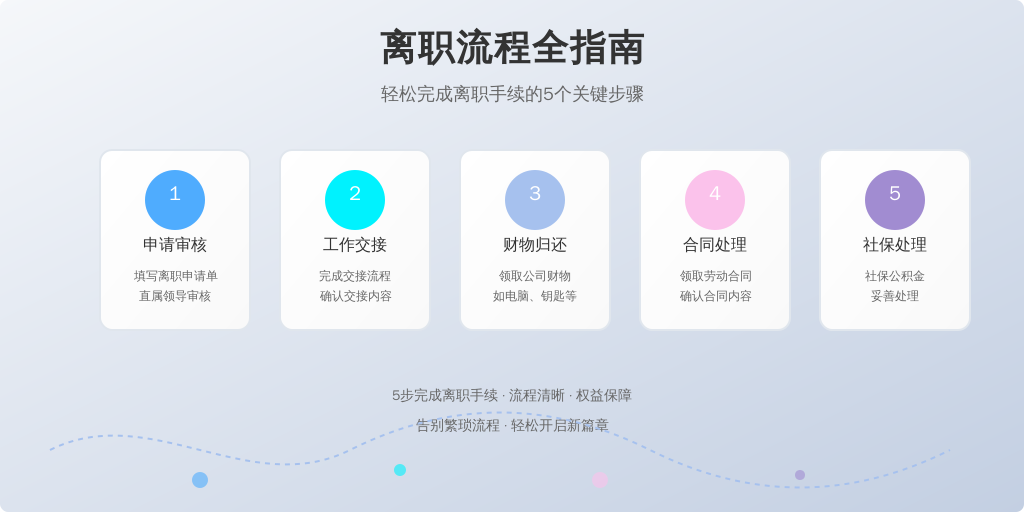 针对员工离职，公司应设立清晰的离职流程，并确保每一位员工在离职时完成相应的手续。例如，员工在离职时需要完成以下几个步骤：