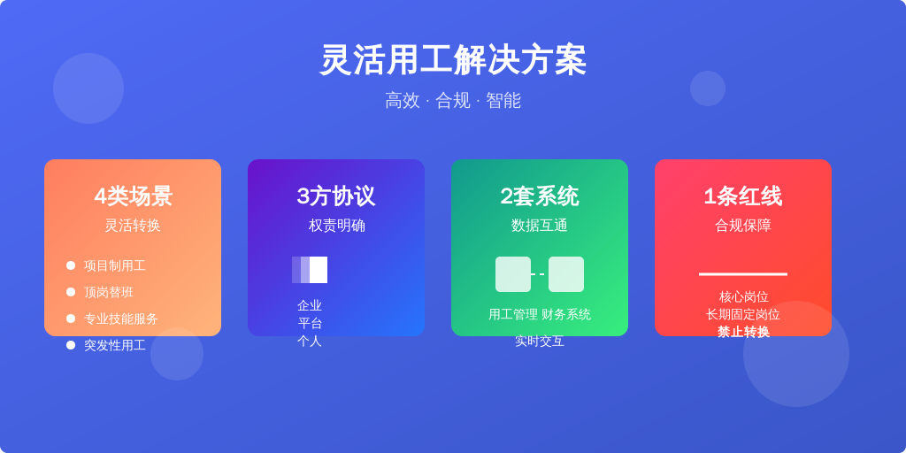 某上市公司HR团队创造的