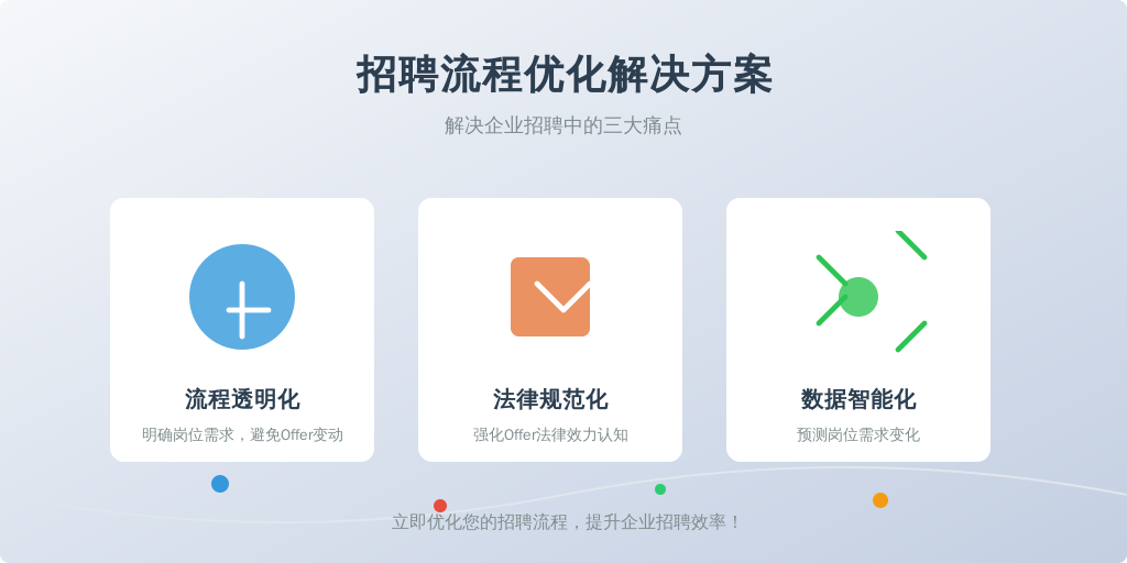 ['招聘流程不透明', '法律意识薄弱', '技术支持不足']