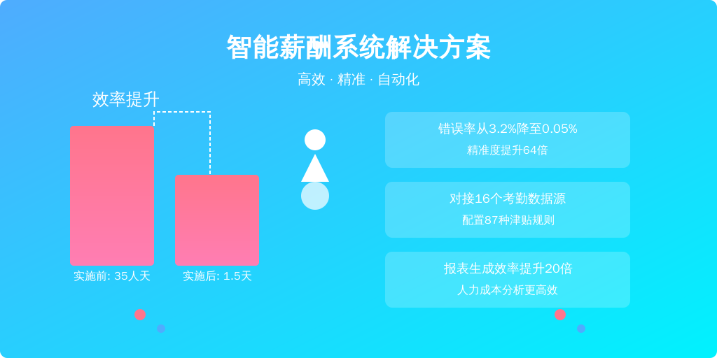 某连锁零售企业（匿名）实施案例：