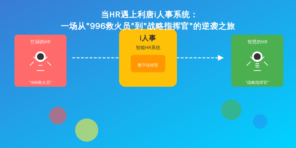 当HR遇上利唐i人事系统：一场从