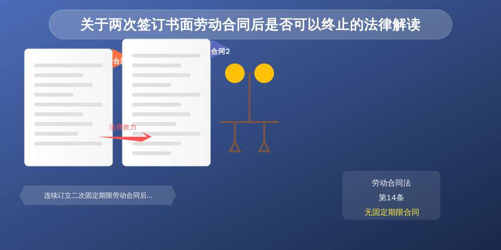 关于两次签订书面劳动合同后是否可以终止的法律解读