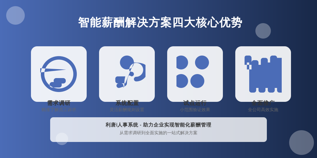 ['需求调研', '系统配置', '试点运行', '全面推广']