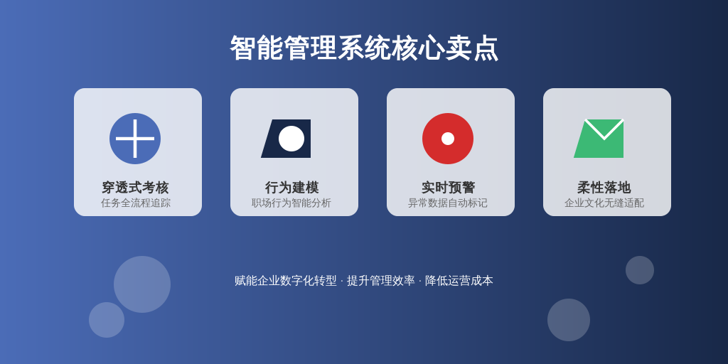 ['穿透式考核', '行为建模', '实时预警', '柔性落地']