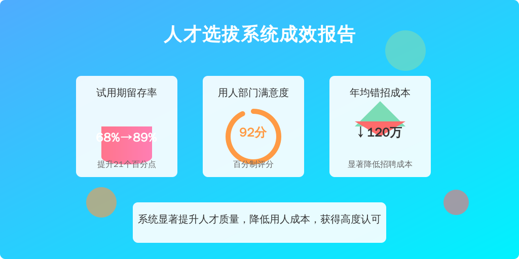  2. 开发AI辅助验证系统（自动抓取公开数据验证时间线）