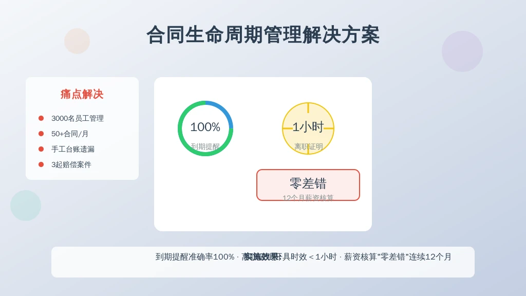 某制造企业应用案例：
