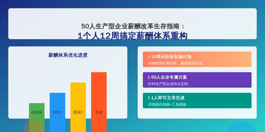 50人生产型企业薪酬改革生存指南：1个人12周搞定薪酬体系重构