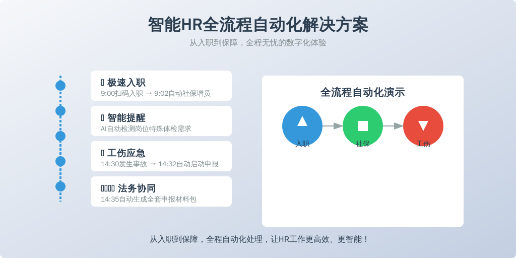 某连锁餐饮企业的真实挽救案例：