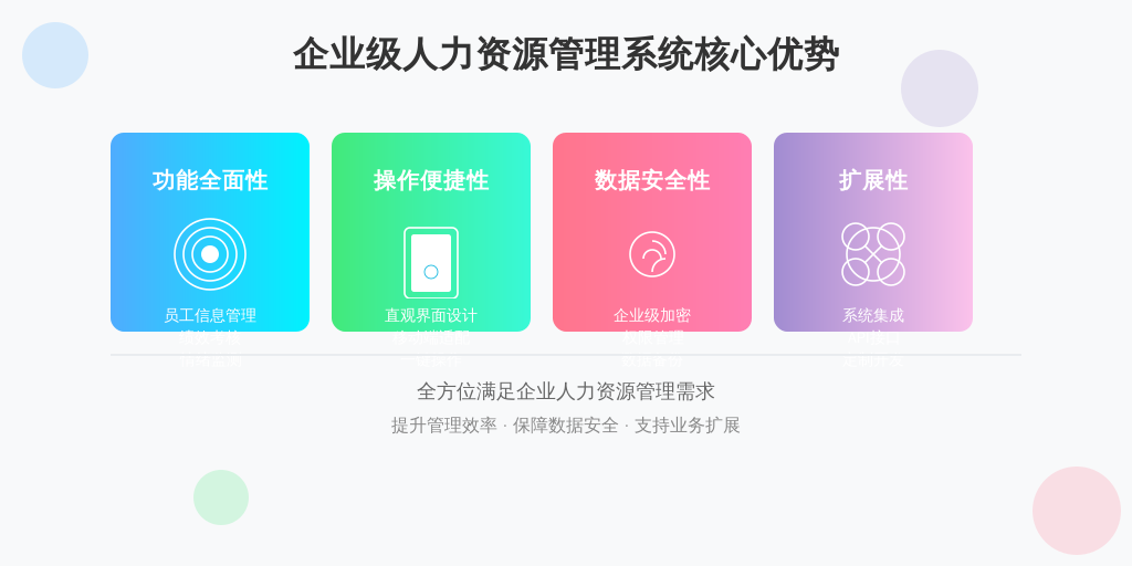 在选择人事系统时，HR需要综合考虑以下几个因素：