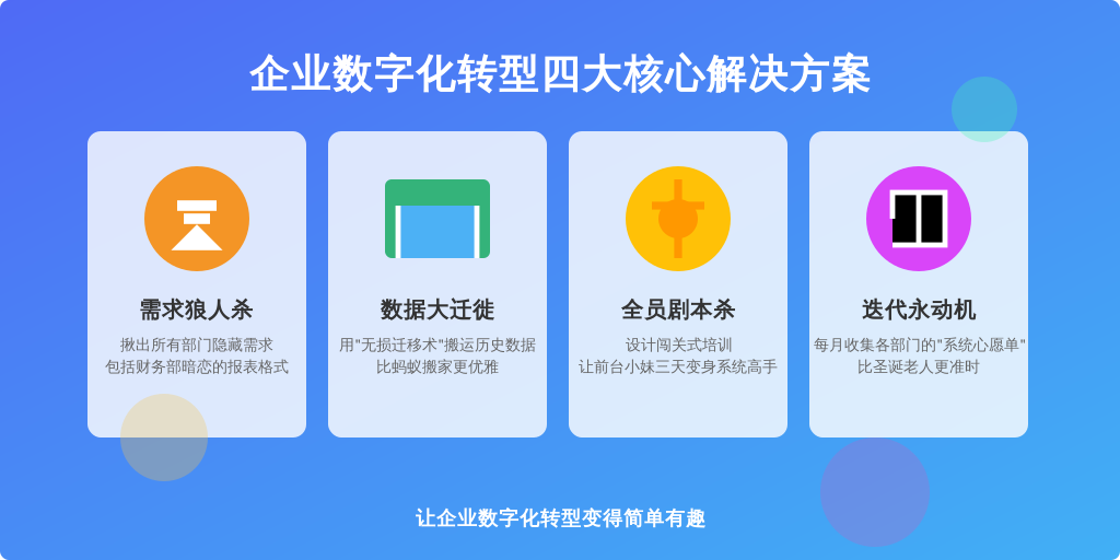实施四步通关秘籍：