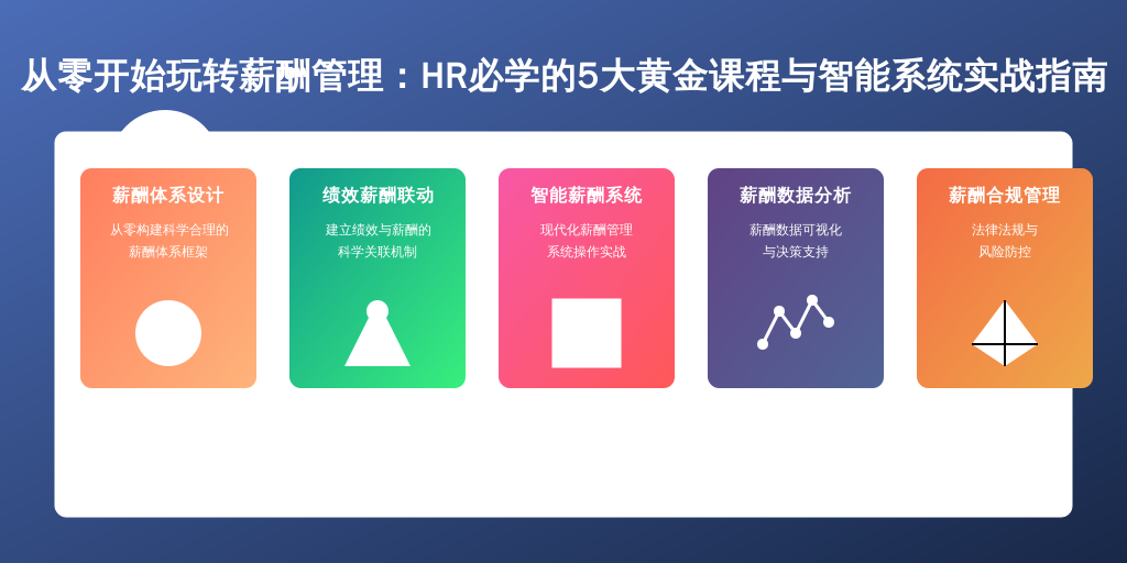 从零开始玩转薪酬管理：HR必学的5大黄金课程与智能系统实战指南