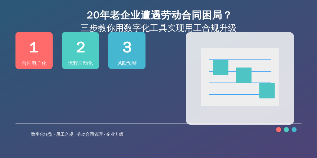 20年老企业遭遇劳动合同困局？三步教你用数字化工具实现用工合规升级