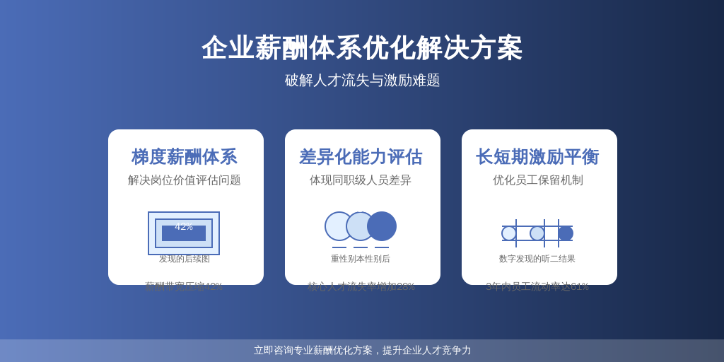 德勤2023年调研显示，扁平化组织中72%的HR面临三大难题：