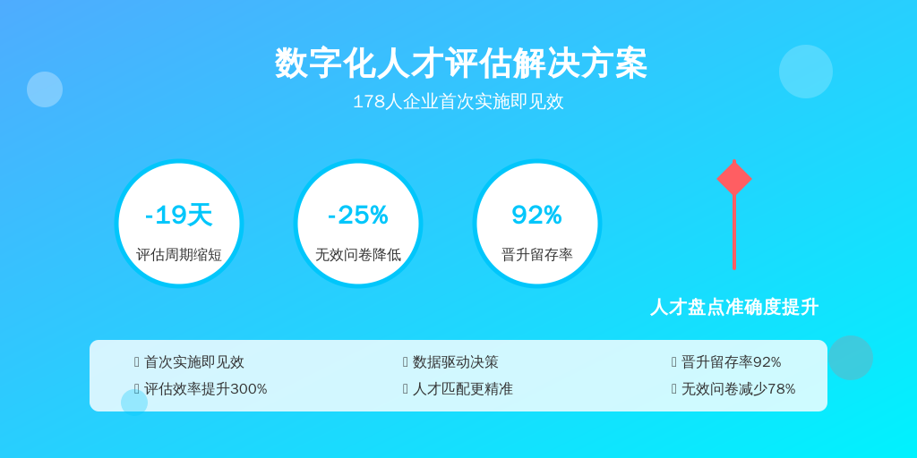 服装零售企业实践