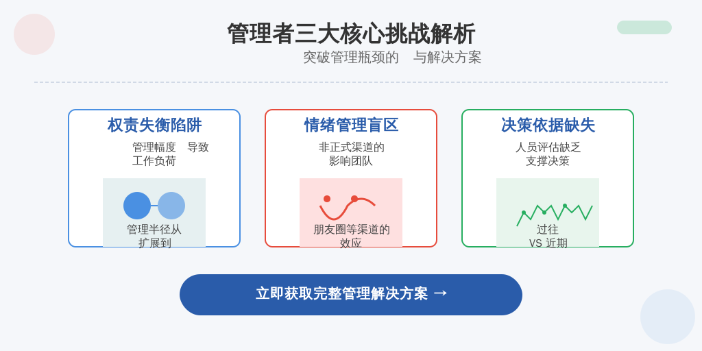 ['权责失衡陷阱', '情绪管理盲区', '决策依据缺失']