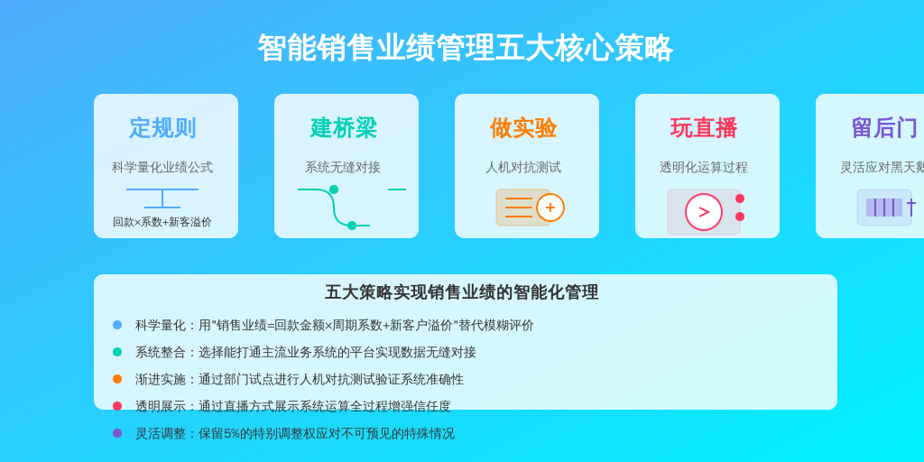 五步打造无痛考核体系：