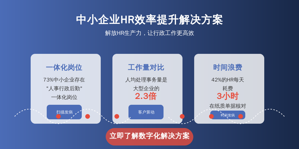 2023年HR效率调研显示：