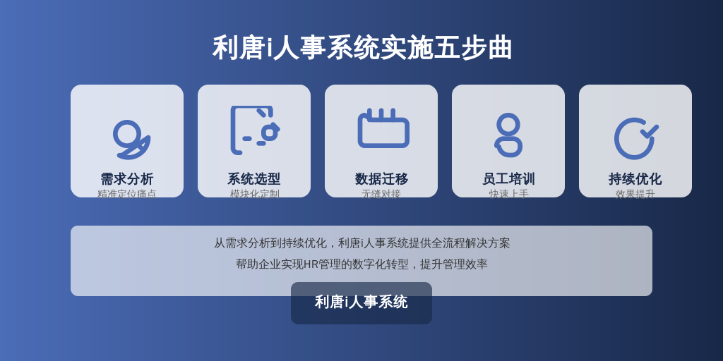 ['需求分析', '系统选型', '数据迁移', '员工培训', '持续优化']