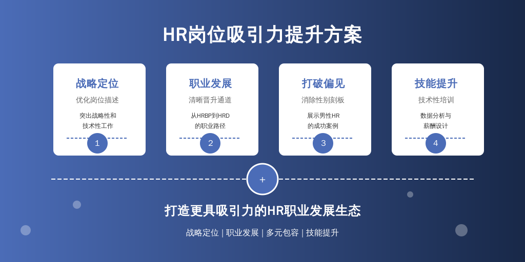 ['优化岗位描述', '提供职业发展路径', '打破性别刻板印象', '加强技能培训']