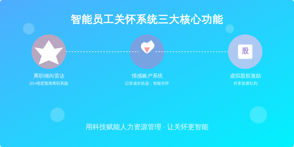 ['离职倾向雷达', '情感账户系统', '虚拟股权激励']