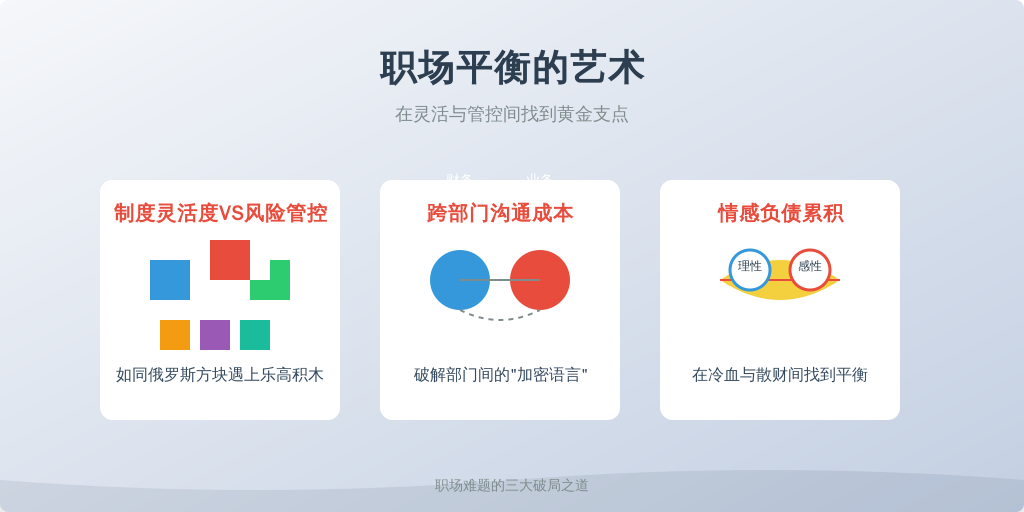 ['制度灵活度VS风险管控', '跨部门沟通成本', '情感负债累积']