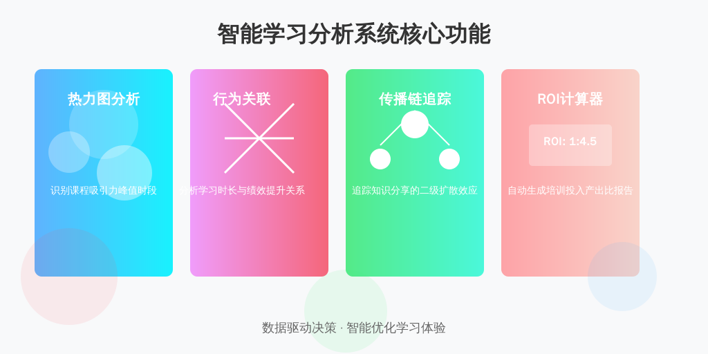 利唐i人事的培训看板能穿透四个维度：