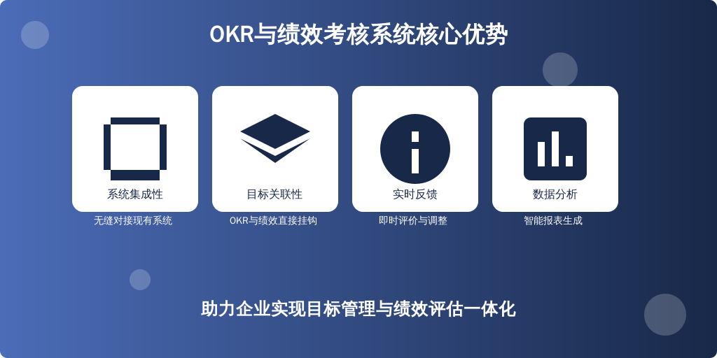 ['系统的集成性', '目标与绩效的关联性', '实时反馈与调整', '数据分析功能']