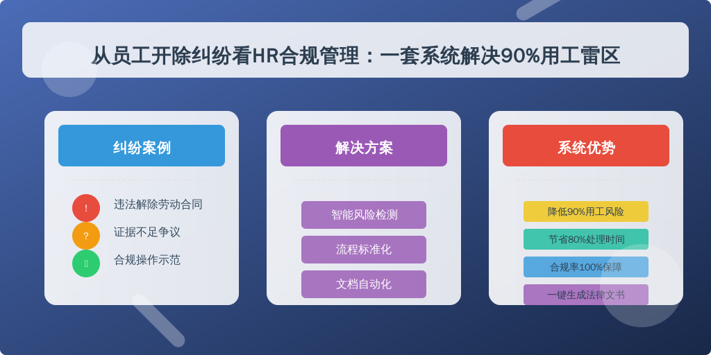 从员工开除纠纷看HR合规管理：一套系统解决90%用工雷区