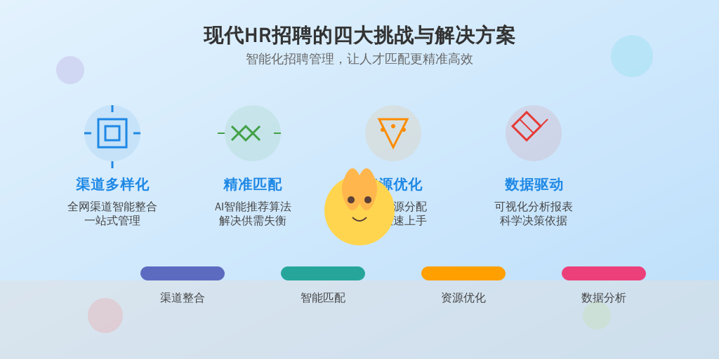 ['招聘渠道多样化', '人才供需不平衡', '资源分配不均', '数据驱动不足']