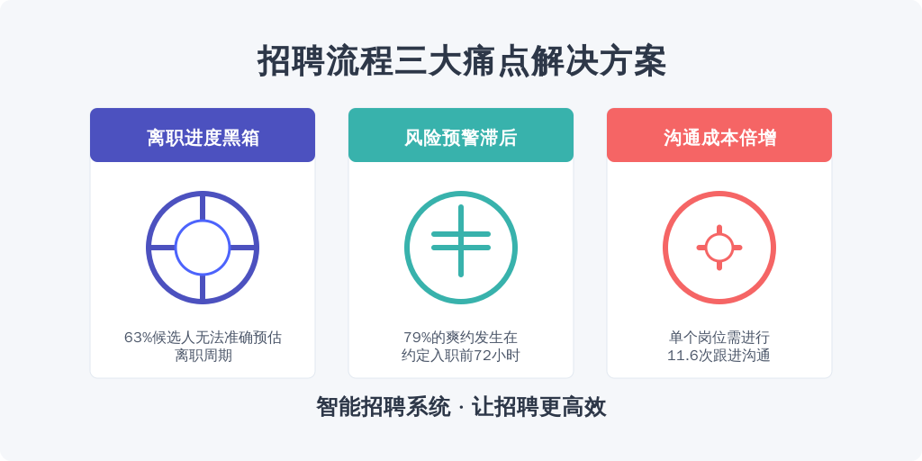 核心痛点呈现三大特征：