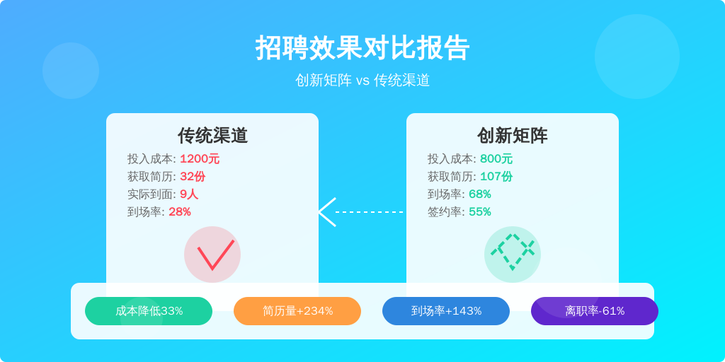 某二线城市连锁品牌2023年8月招聘数据：