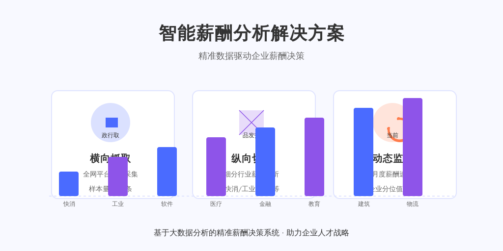 ['横向抓取', '纵向切割', '动态监控']