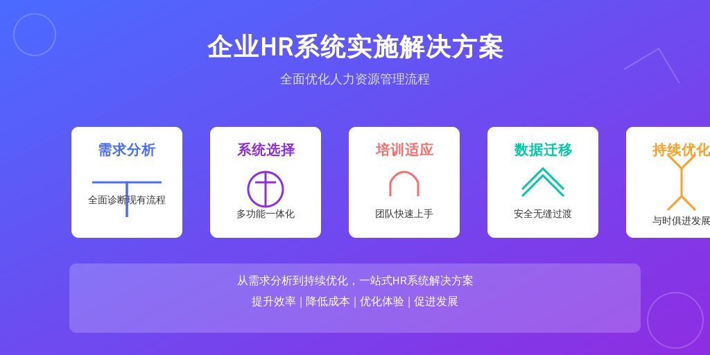 ['需求分析：', '系统选择：', '培训与适应：', '数据迁移与调试：', '持续优化：']