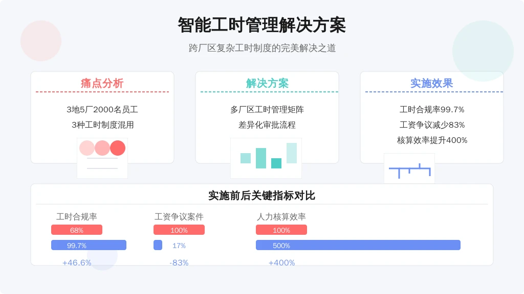 某上市制造企业转型纪实：
