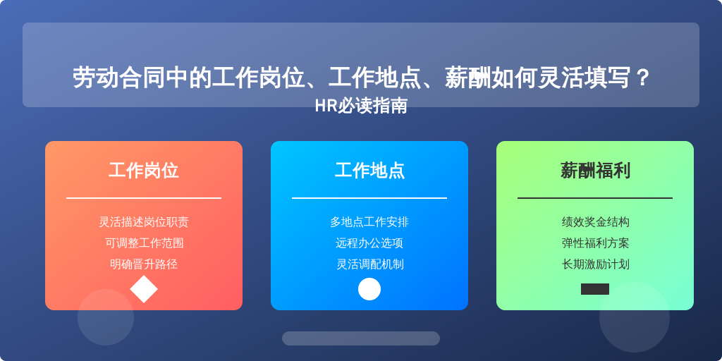 劳动合同中的工作岗位、工作地点、薪酬如何灵活填写？HR必读指南