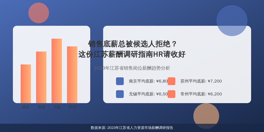 销售底薪总被候选人拒绝？这份江苏薪酬调研指南HR请收好